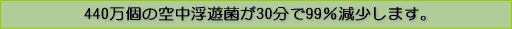 440万個の空中浮遊菌が30分で99%減少します。