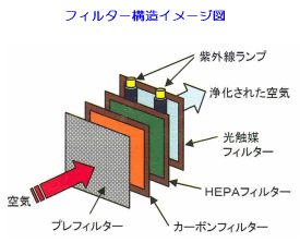 フィルター構造イメージ図