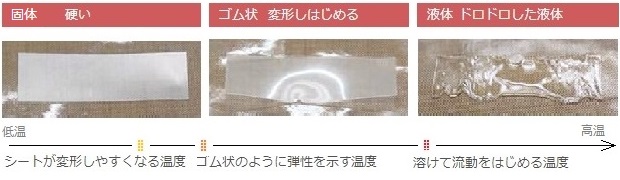 温度によるシートの変化状態　固体、ゴム状、液体