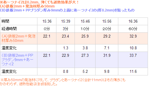 あーつナイ２