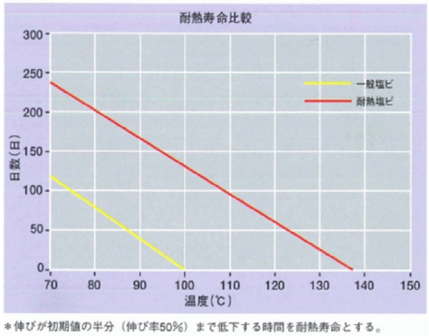 耐熱透明塩ビシート