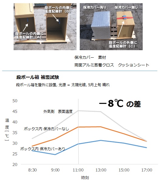 断熱クッションシート