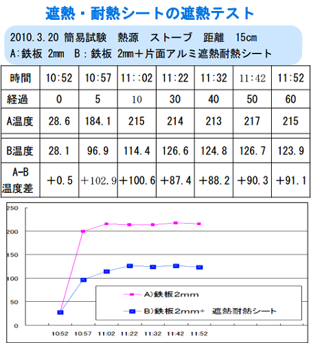 アルミコーティング遮熱耐熱シート