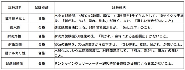 シリカクロス耐火シート