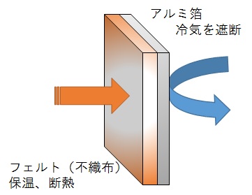 結露対策シート