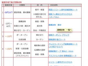 耐熱シート　最新
