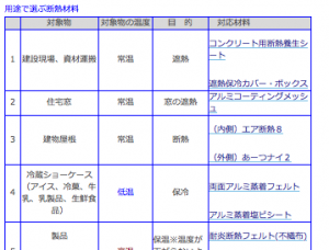 断熱シートカテゴリー　トピックス